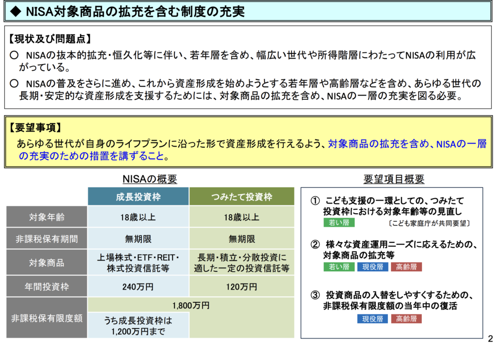 NISA対象商品の拡充を含む制度の充実